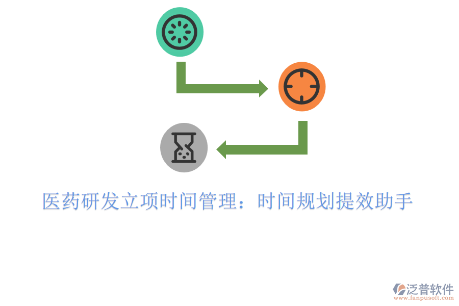 醫(yī)藥研發(fā)立項(xiàng)時間管理：時間規(guī)劃提效助手