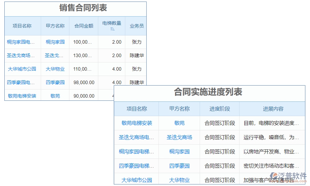 電梯維?？蛻艄芾硐到y(tǒng)是一款專為電梯維保行業(yè)設(shè)計(jì)的客戶關(guān)系管理軟件