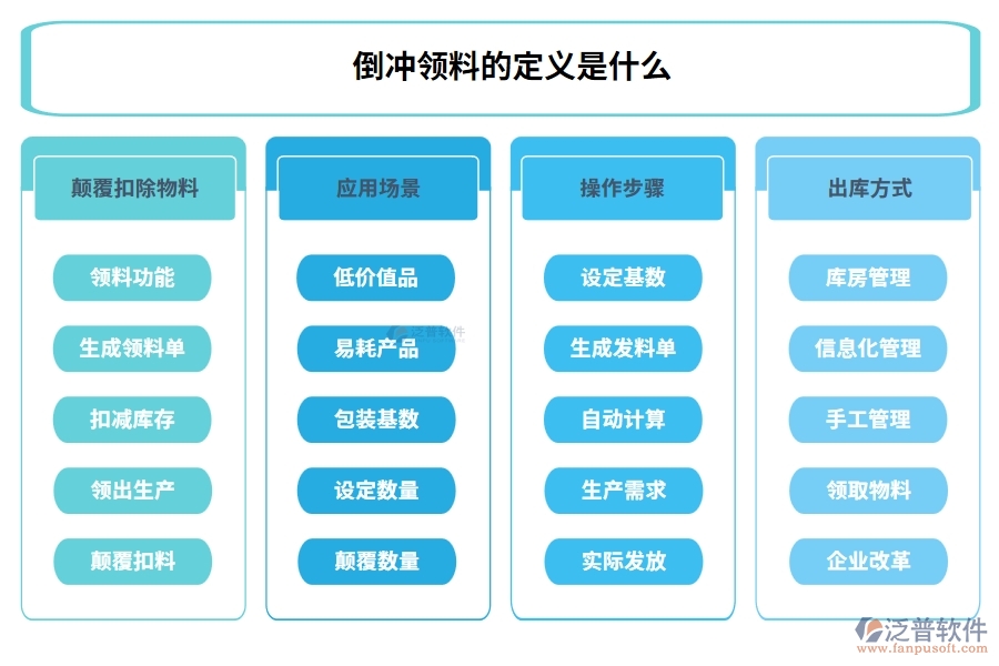 倒沖領料的定義是什么