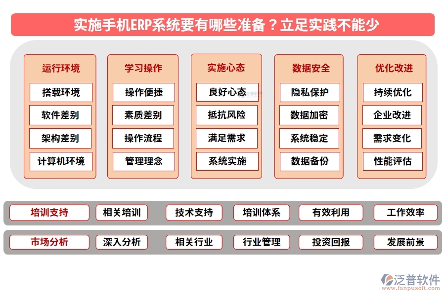實(shí)施手機(jī)ERP系統(tǒng)要有哪些準(zhǔn)備？立足實(shí)踐不能少