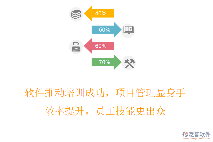 軟件推動(dòng)培訓(xùn)成功，項(xiàng)目管理顯身手，效率提升，員工技能更出眾