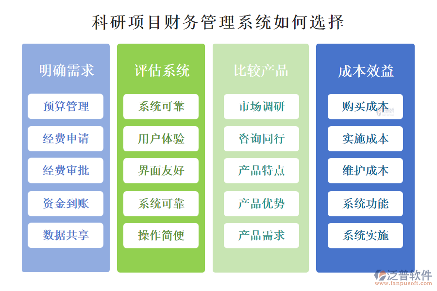 科研項目財務管理系統(tǒng)