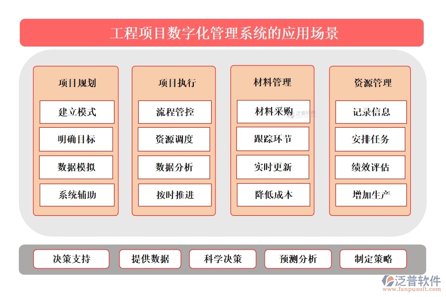 泛普工程項(xiàng)目數(shù)字化管理系統(tǒng)：全面掌控項(xiàng)目管理、進(jìn)度、質(zhì)量與成本