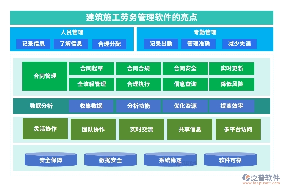 建筑施工勞務(wù)管理軟件，人員管理精準(zhǔn)高效，考勤工資合同無(wú)憂管理