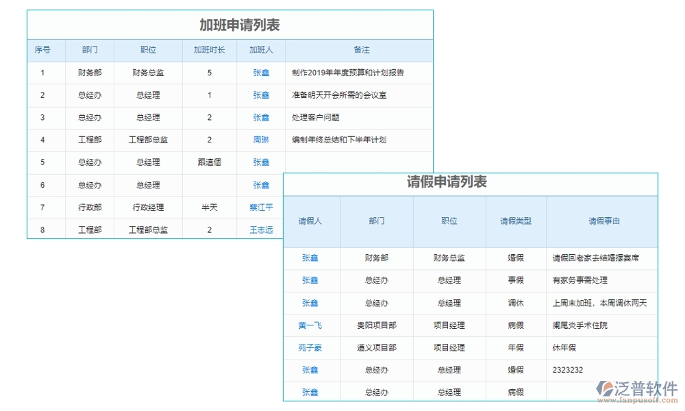 建設工程成本管理系統(tǒng)，成本、合同、材料、人工全面掌控，讓利潤最大化