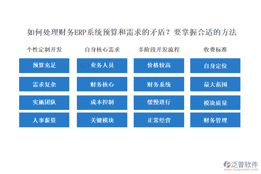  如何處理財(cái)務(wù)ERP系統(tǒng)預(yù)算和需求的矛盾？要掌握合適的方法