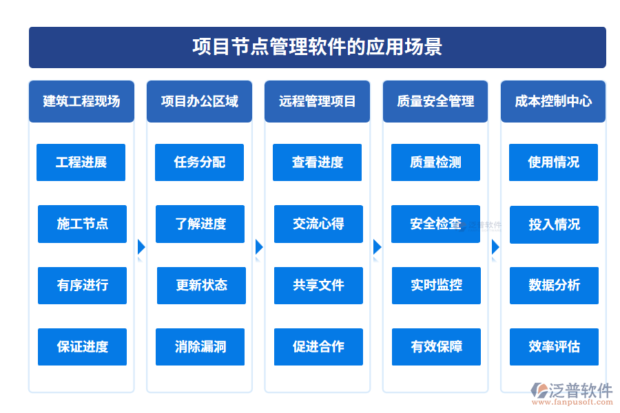 項目節(jié)點管理軟件的應用場景