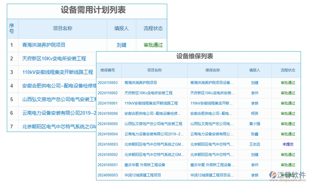 需求管理安全護航：項目需求管理系統(tǒng)，項目精準、變更可控、維護完善、日志可追溯