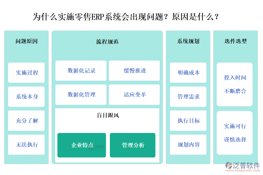 	 零售ERP系統(tǒng)實施為何會出現(xiàn)問題？有哪些原因？  