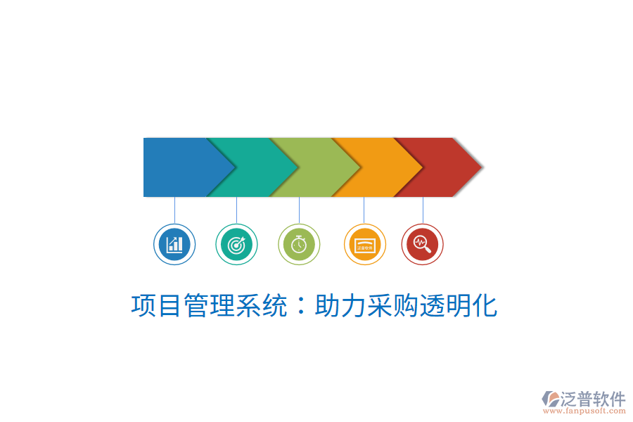 項(xiàng)目管理系統(tǒng)：助力采購(gòu)?fù)该骰? width=