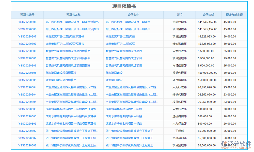 預算管理