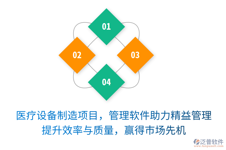 醫(yī)療設(shè)備制造項(xiàng)目，管理軟件助力精益管理！提升效率與質(zhì)量，贏得市場先機(jī)