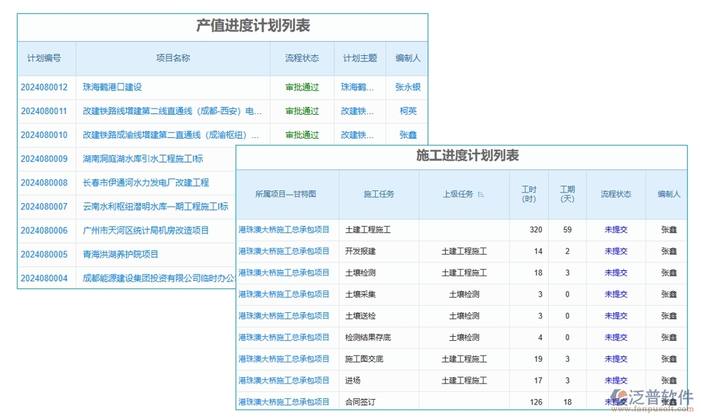 建筑施工進(jìn)度計劃管理軟件，精準(zhǔn)高效把控項目進(jìn)度質(zhì)量風(fēng)險，施工新選擇