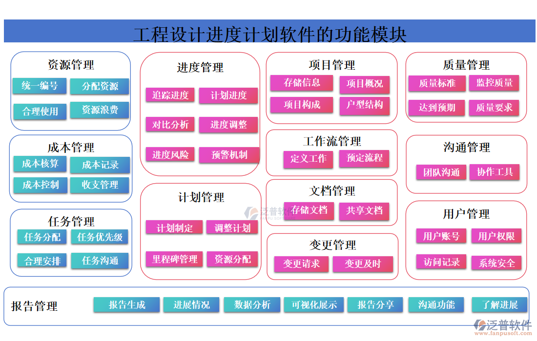 工程設(shè)計進度計劃軟件