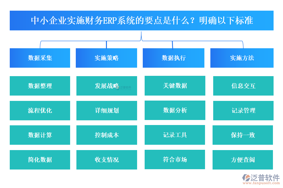 中小企業(yè)實(shí)施財(cái)務(wù)ERP系統(tǒng)有哪些要點(diǎn)？要明確以下標(biāo)準(zhǔn)