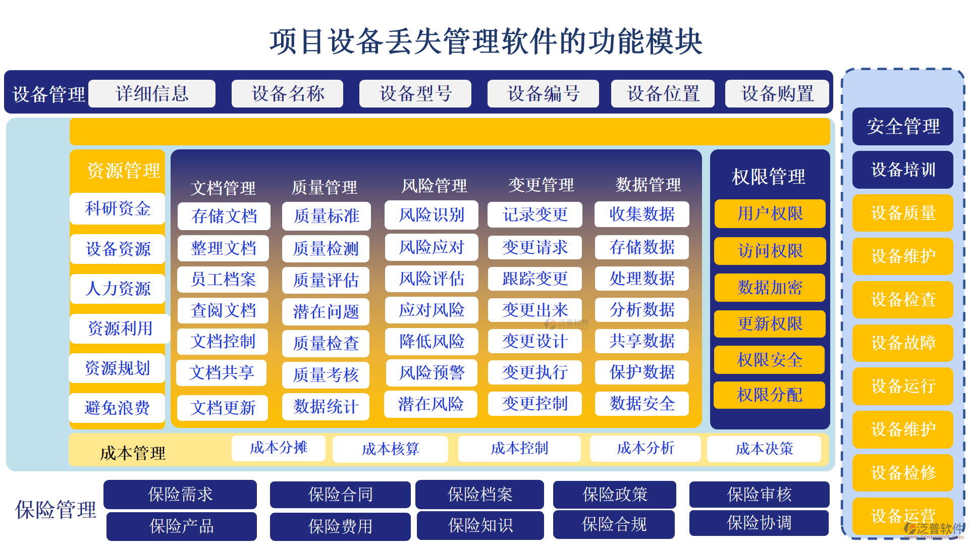 項目設備丟失管理軟件