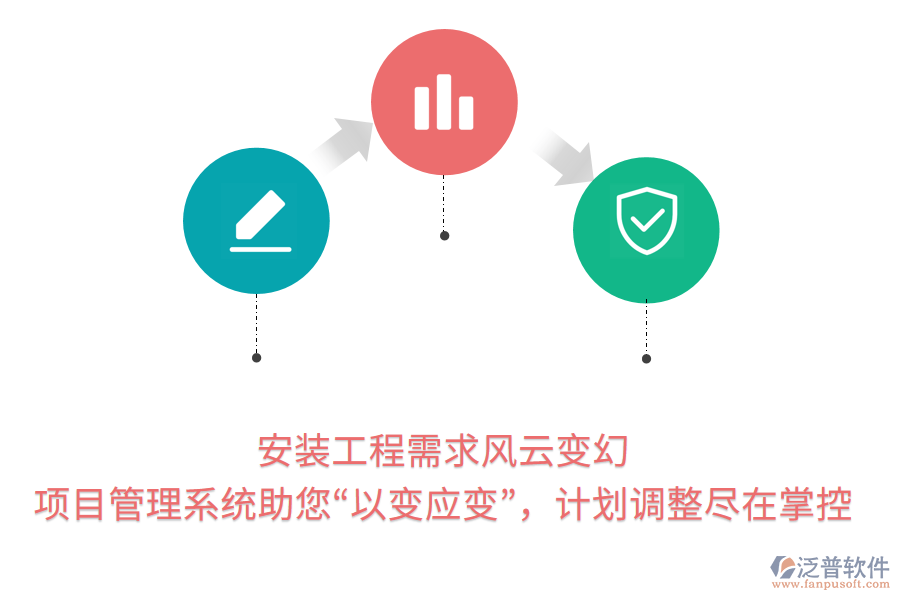 安裝工程需求風(fēng)云變幻， 項(xiàng)目管理系統(tǒng)助您“以變應(yīng)變”，計(jì)劃調(diào)整盡在掌控