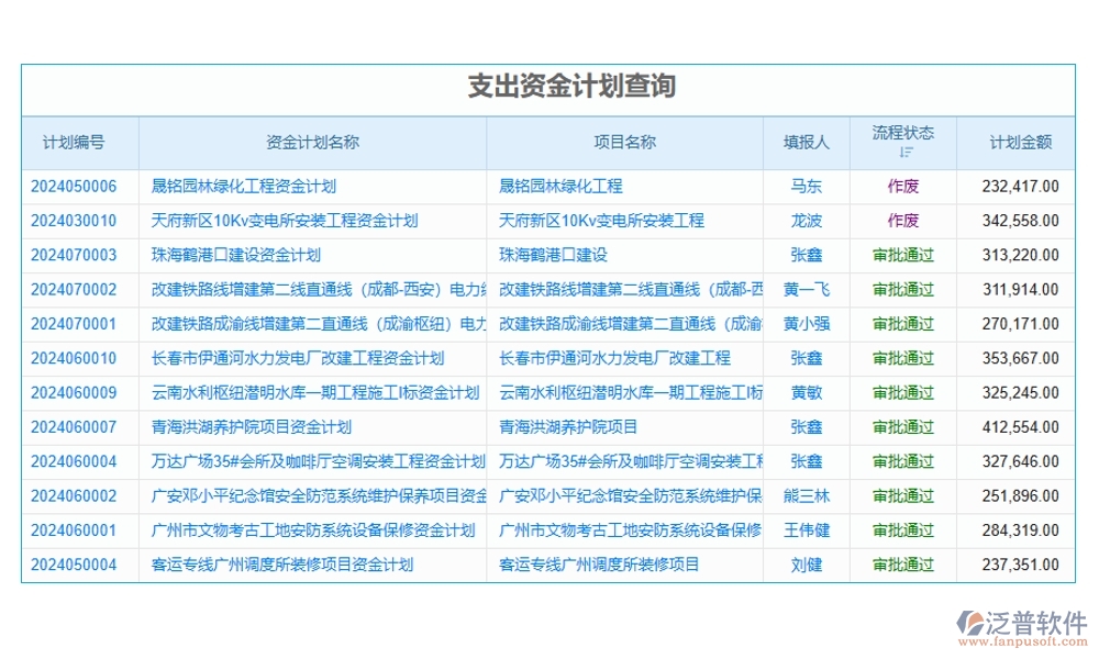 勞務(wù)結(jié)算，不再繁瑣！臺(tái)賬管理軟件，輕松駕馭流程、憑證、結(jié)算、支付四大環(huán)節(jié)