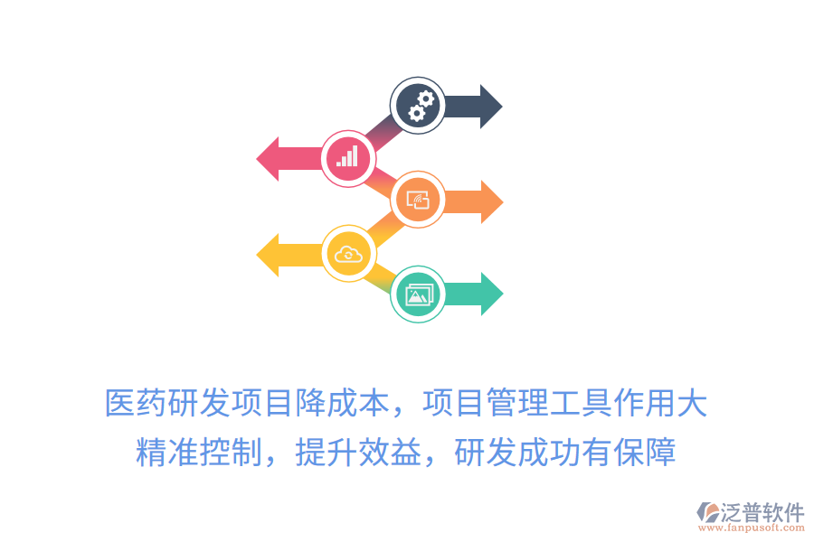 醫(yī)藥研發(fā)項(xiàng)目降成本，項(xiàng)目管理工具作用大！精準(zhǔn)控制，提升效益，研發(fā)成功有保障