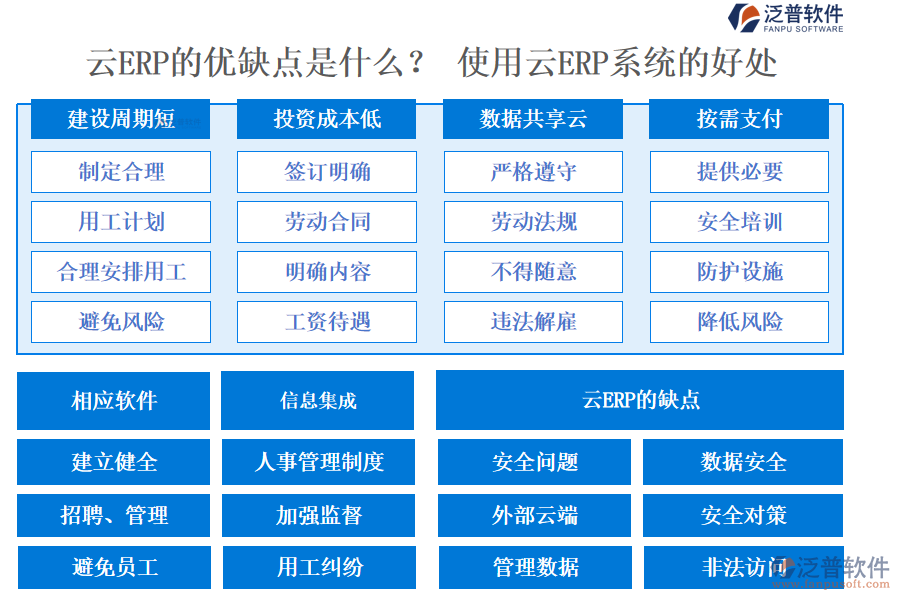 云ERP的優(yōu)缺點(diǎn)是什么？ 使用云ERP系統(tǒng)的好處