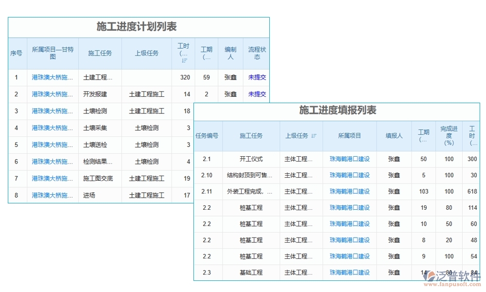 項(xiàng)目勞務(wù)計(jì)劃管理軟件：任務(wù)清晰、工時(shí)精準(zhǔn)，讓勞務(wù)計(jì)劃不再是難題