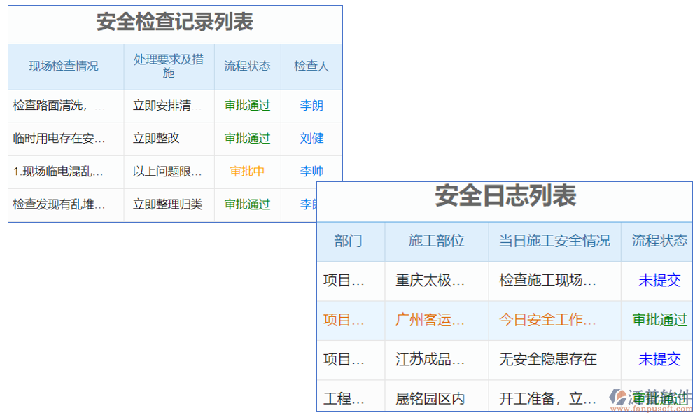 土建施工安全風險報警系統(tǒng)是一種用于實時監(jiān)測施工現(xiàn)場安全狀況并發(fā)出預警的系統(tǒng)