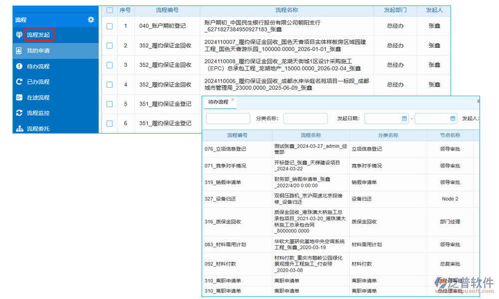 項目工程流程管理系統(tǒng)