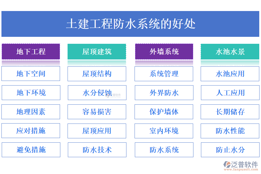 土建工程防水系統(tǒng)的應(yīng)用場(chǎng)景