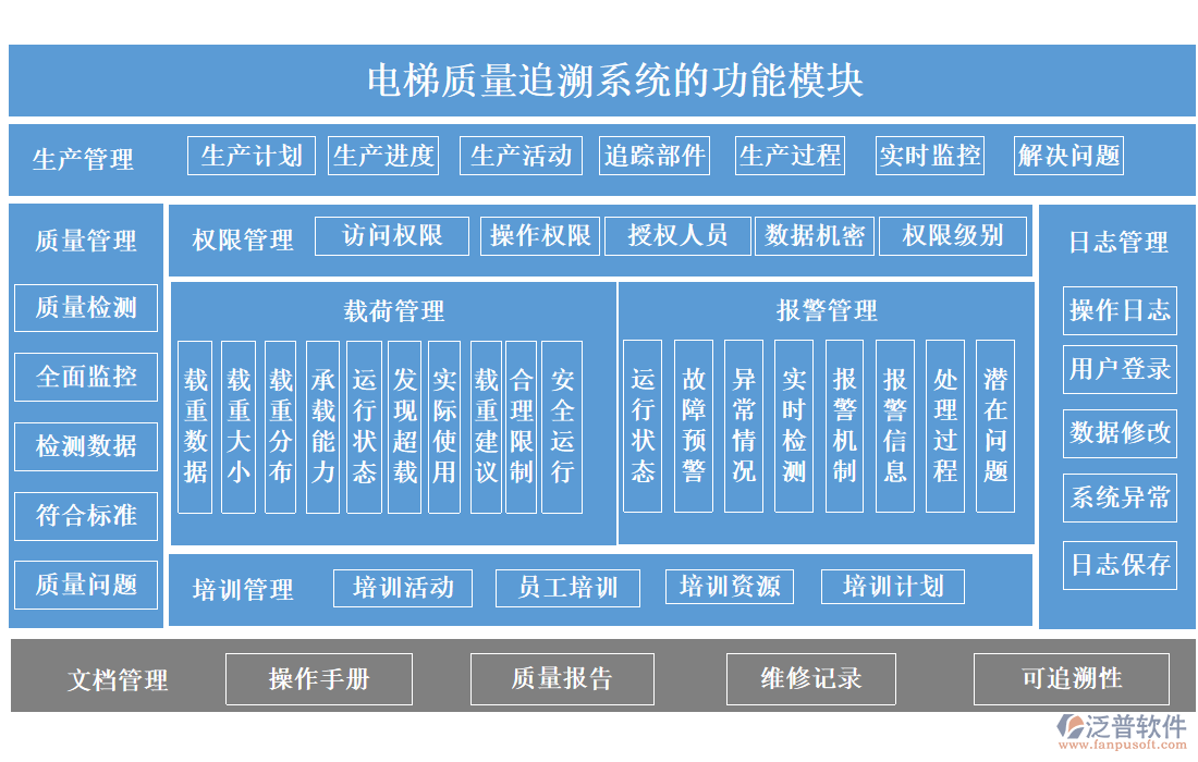 電梯質量追溯系統(tǒng)