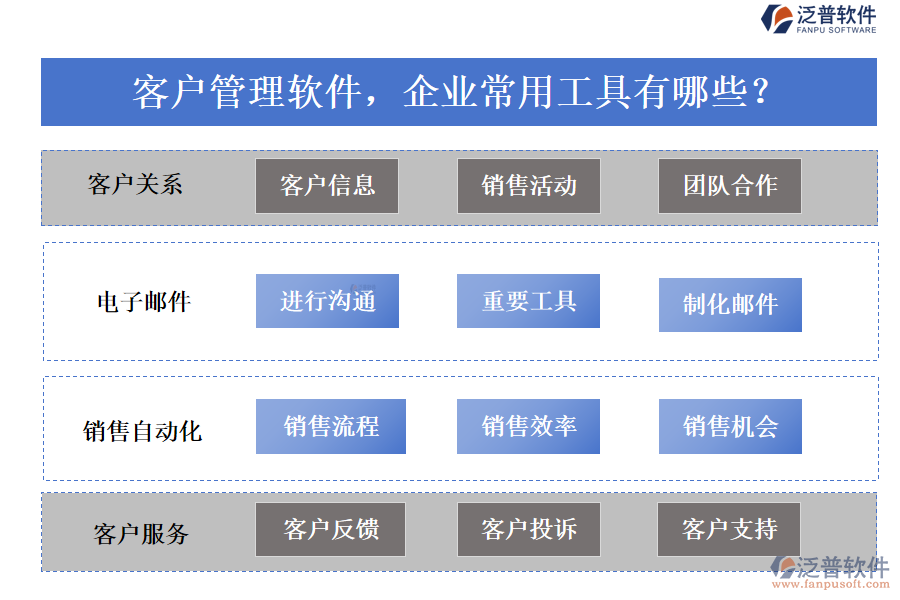 客戶管理軟件，企業(yè)常用工具有哪些？