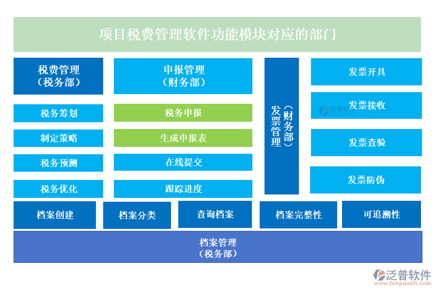 項目稅費管理軟件功能模塊對應的部門
