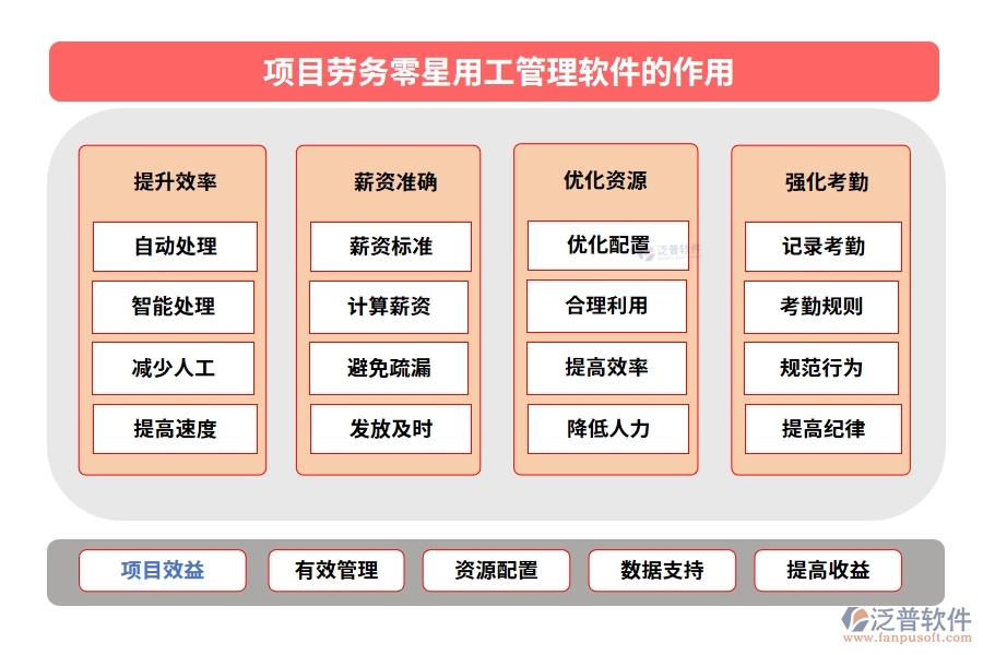 勞務(wù)零星管理軟件：勞務(wù)有序、人員精準(zhǔn)、薪資透明、考勤無(wú)憂
