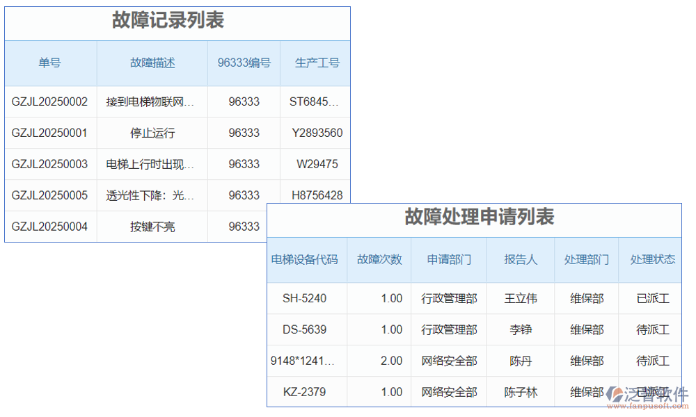 　電梯質量追溯系統(tǒng)是一個集數據采集、處理、存儲、查詢和分析于一體的綜合管理系統(tǒng)
