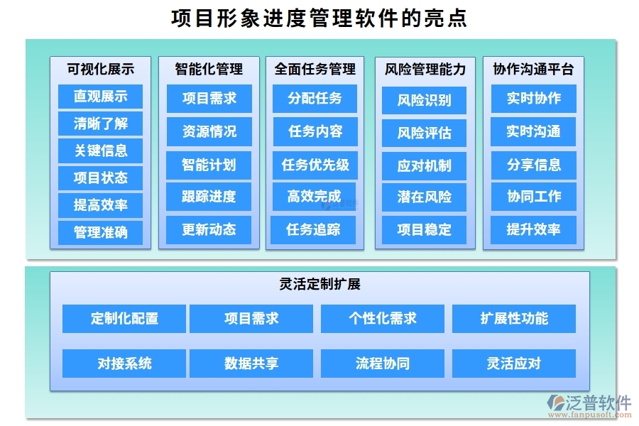 進(jìn)度可視化，項(xiàng)目形象進(jìn)度管理軟件：計(jì)劃精準(zhǔn)、進(jìn)度實(shí)時(shí)、任務(wù)清晰、風(fēng)險(xiǎn)可控