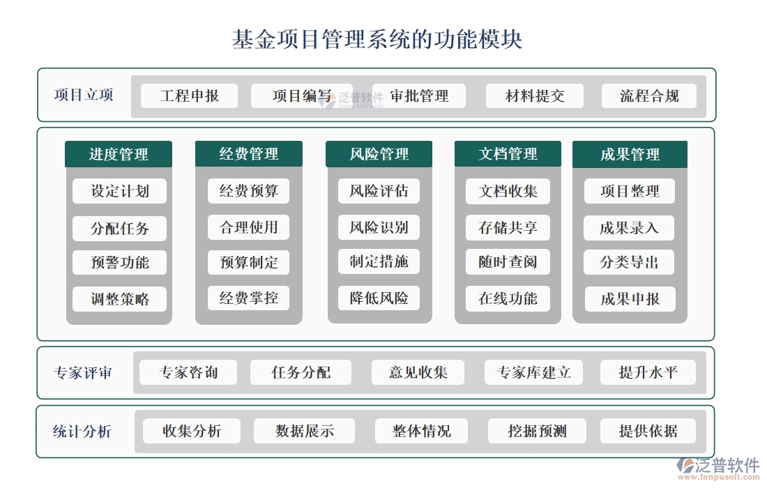 【立項(xiàng)到結(jié)項(xiàng)，全程無(wú)憂(yōu)】基金項(xiàng)目管理系統(tǒng)，預(yù)算精準(zhǔn)、進(jìn)度可控、經(jīng)費(fèi)透明