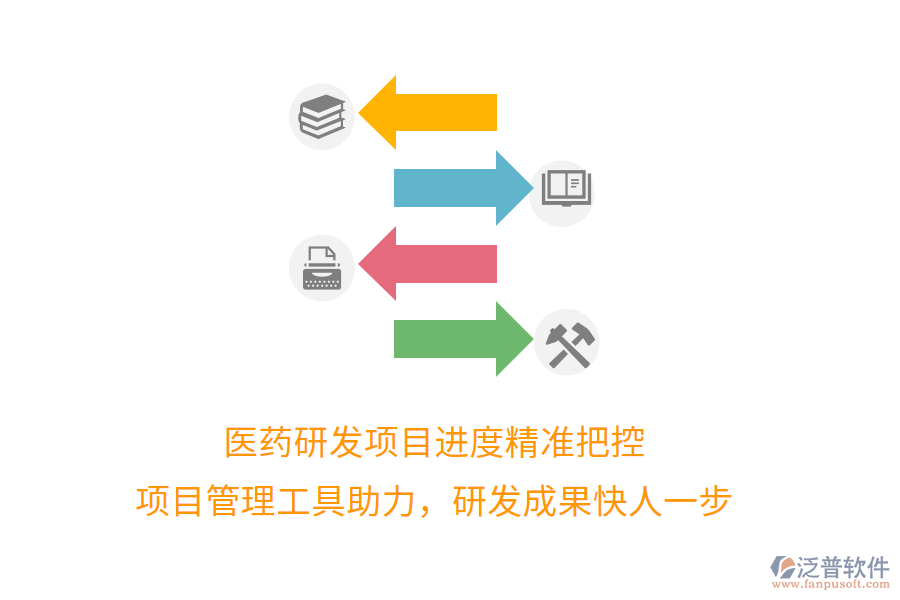 醫(yī)藥研發(fā)項目進度精準把控， 項目管理工具助力，研發(fā)成果快人一步