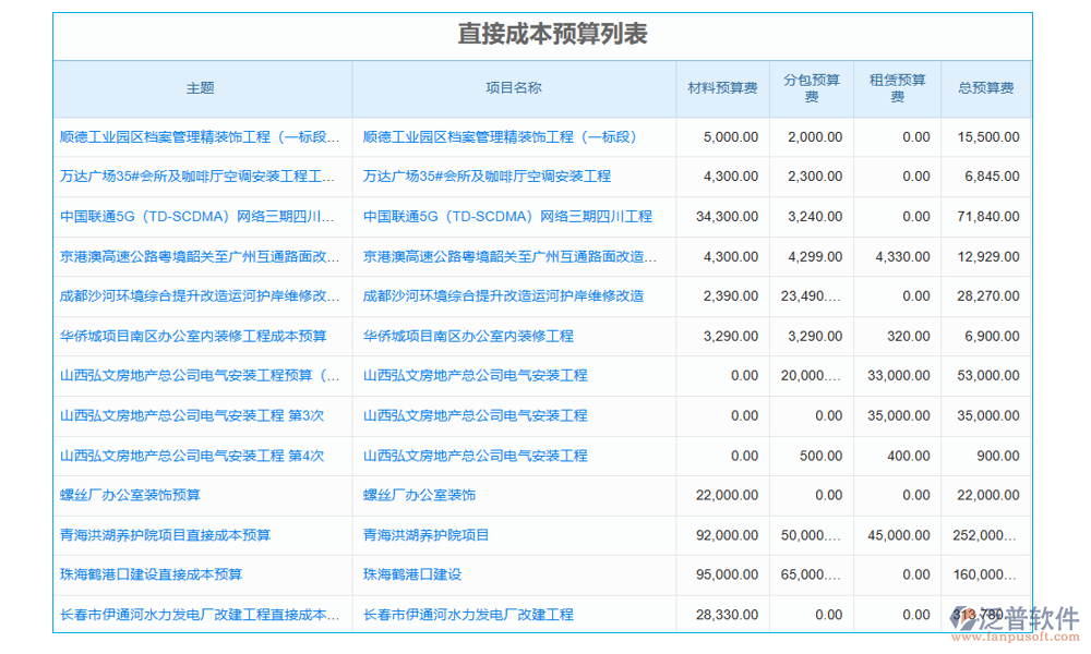 項(xiàng)目賬戶(hù)借款管理軟件