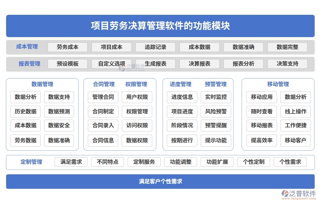勞務決算新引擎：一體化管理軟件，成本、核算、費用、發(fā)票全搞定