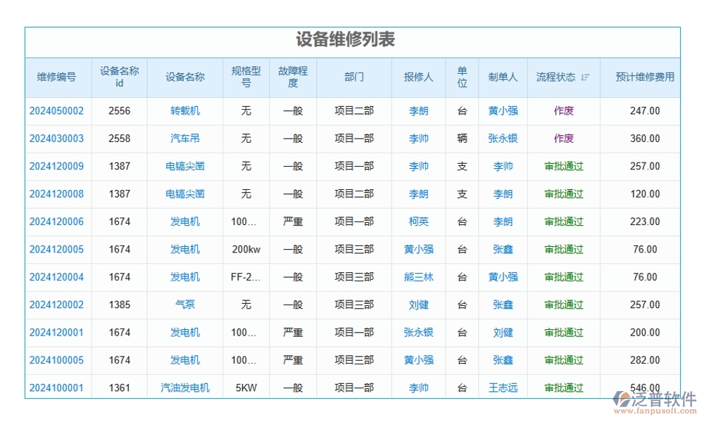 設(shè)備需求計(jì)劃輕松管，臺(tái)賬軟件助力設(shè)備管理、采購(gòu)、進(jìn)度、維修一站式搞定