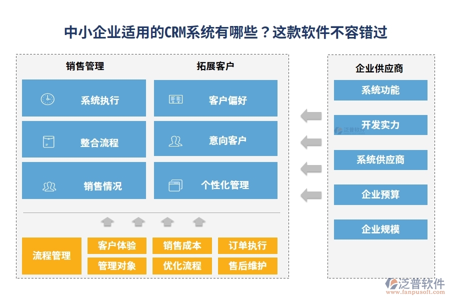 中小企業(yè)適用的CRM系統(tǒng)有哪些？這款軟件不容錯過