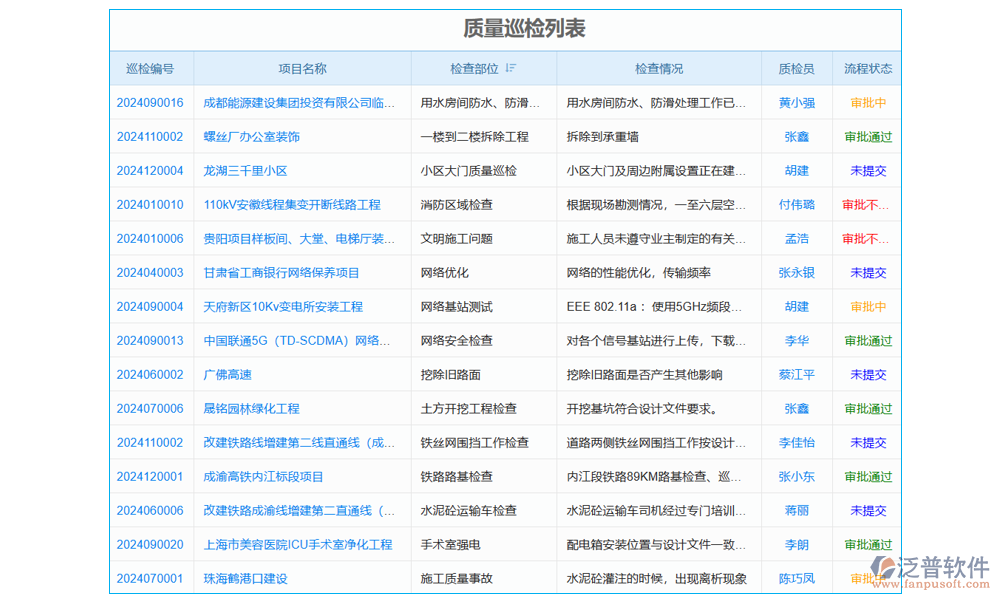 項(xiàng)目入庫退貨管理軟件