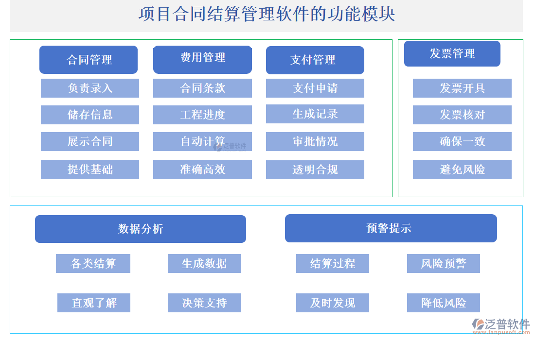 項目合同結(jié)算管理軟件的功能模塊