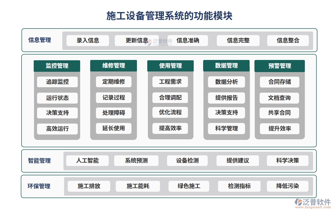 施工設(shè)備管理系統(tǒng)，設(shè)備維養(yǎng)故障備件一站式管理，工程高效無(wú)憂運(yùn)轉(zhuǎn)