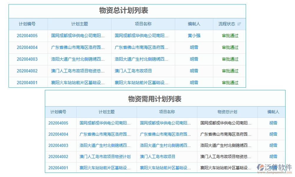 建筑工序管理系統(tǒng)新典范：進度資源管理質(zhì)量一體化，施工更智能、更高效
