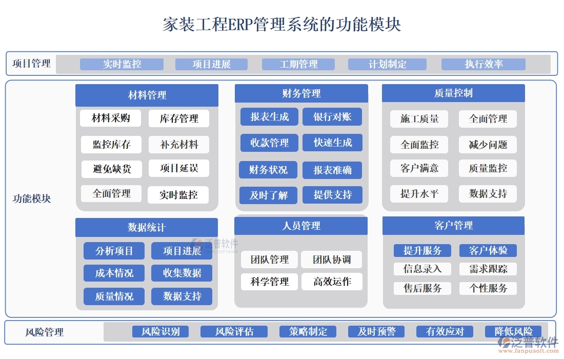 家裝工程ERP管理系統(tǒng):材料采購精準(zhǔn)，工程進度可控，質(zhì)量管理嚴(yán)格