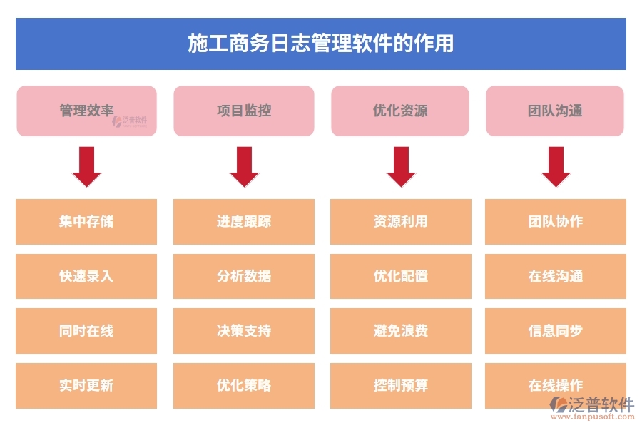 施工商務(wù)日志管理軟件，開啟日志管理新時代，分類權(quán)限合同智能化新體驗