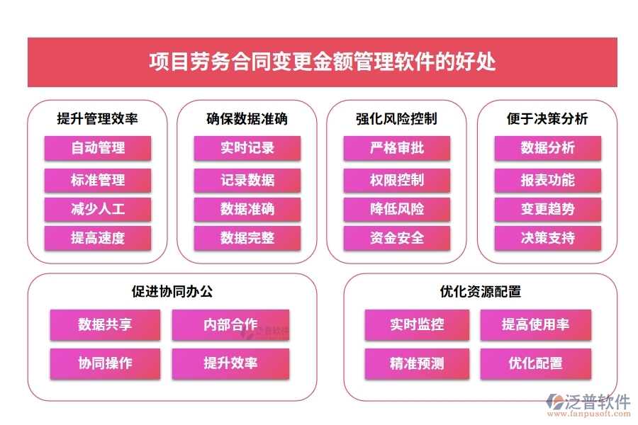 合同金額一變再變？別擔(dān)心，我們有變更金額管理軟件：申請、審批、付款、報(bào)告，全程把控