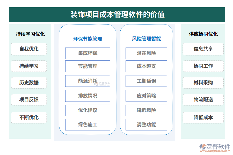 裝飾項(xiàng)目成本管理軟件的價值