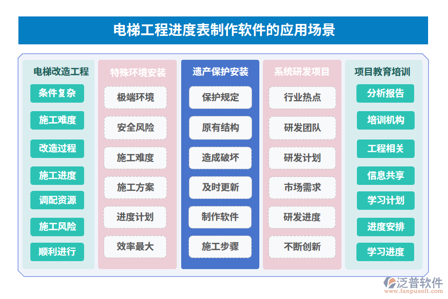 電梯工程進度表制作軟件的應(yīng)用場景