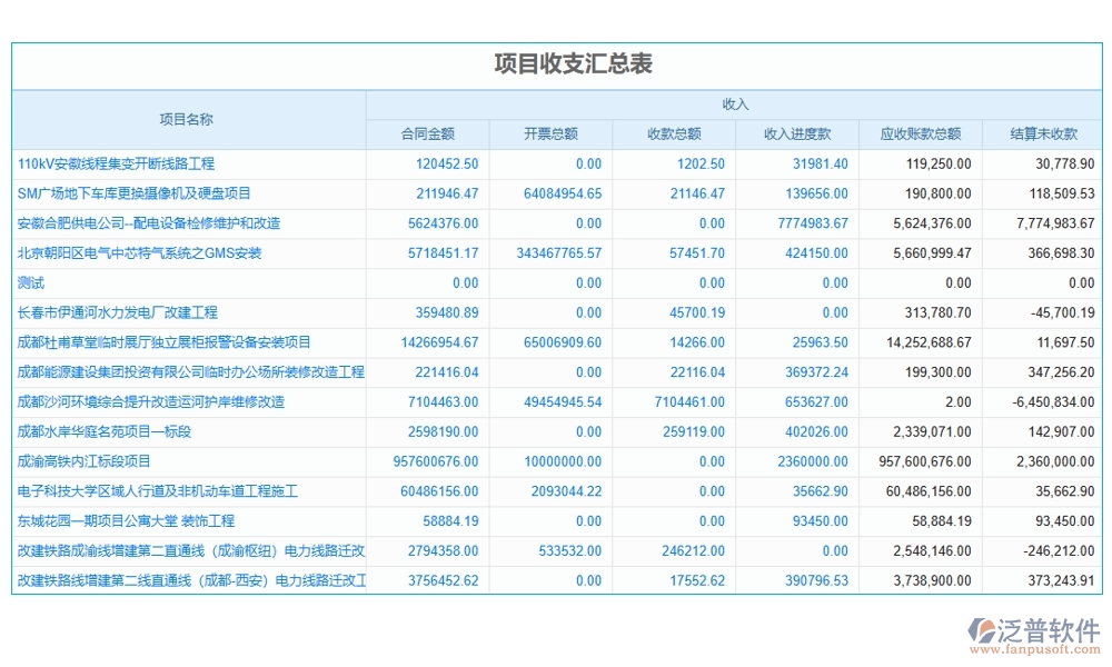 建筑企業(yè)施工管理軟件：項(xiàng)目管理進(jìn)度成本質(zhì)量全掌控，高效施工新選擇
